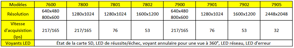 Screenshot_2018-11-15 Caractéristiques 7000 pdf